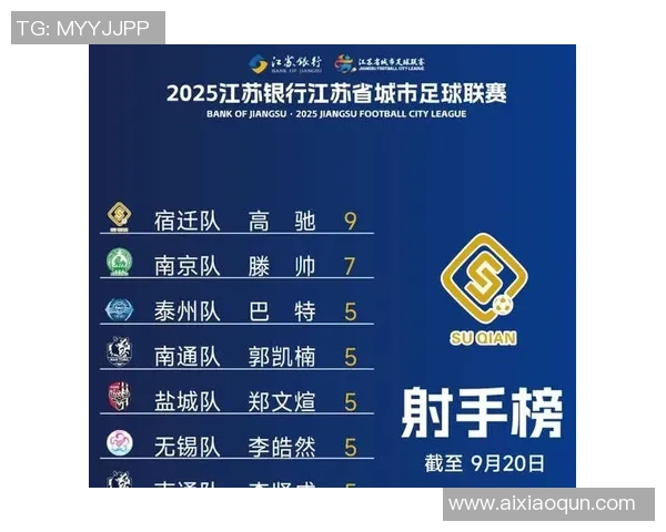 南京足球队引领最新足球团队协作榜单前十名分析与展望